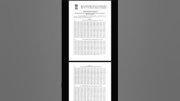 HPSC Assistant Professor 2025 New Notification Out Chemistry Document Verification date notice Out