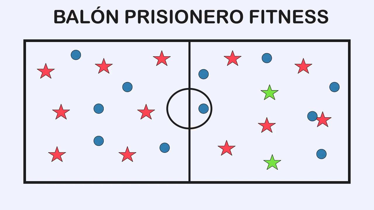 BALÓN PRISIONERO FITNESS Juegos Educación Física YouTube