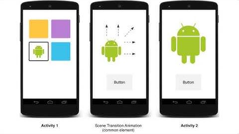 Android activity life cycle 2019 in easy steps
