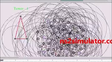 Small Cell Networks using Ns2 Projects | NS2 simulation on Small Cell