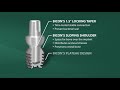 Introduction to bicon short implants