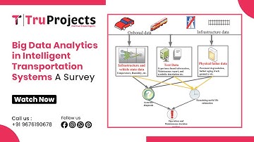 Big Data Analytics in Intelligent Transportation Systems: A Survey