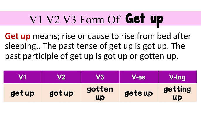 Play Verb Forms - Past Tense, Past Participle & V1V2V3