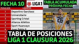 2026 LIGA 1 PERU CLAUSURA AND AGGREGATE STANDINGS MATCHDAY 10 | JUAN PABLO II 4-0 MOQUEGUA