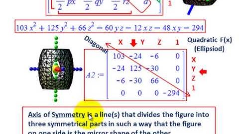 Linear Algebra (Eigenvector, Eigenvalue Symmetric Matrix Setup As Quadratic Function)