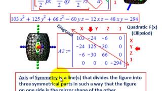 Linear Algebra (Eigenvector, Eigenvalue Symmetric Matrix Setup As Quadratic Function)