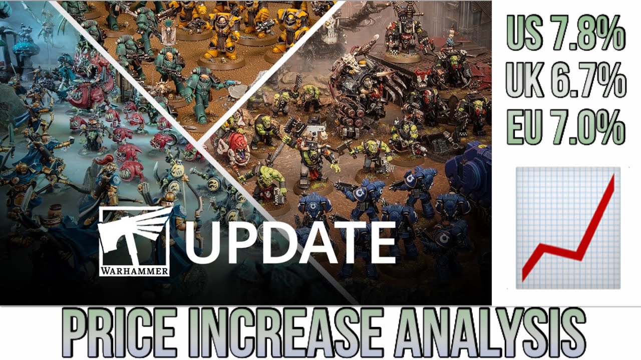 Games Price increase analysis. It’s more than a 6 increase