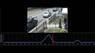A Deep Multiple Instance Learning Approach for Violence Detection in Surveillance Videos - test_6