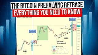 Is The Bitcoin Pre-Halving Retrace Over? by Rekt Capital 30,773 views 2 months ago 10 minutes, 34 seconds