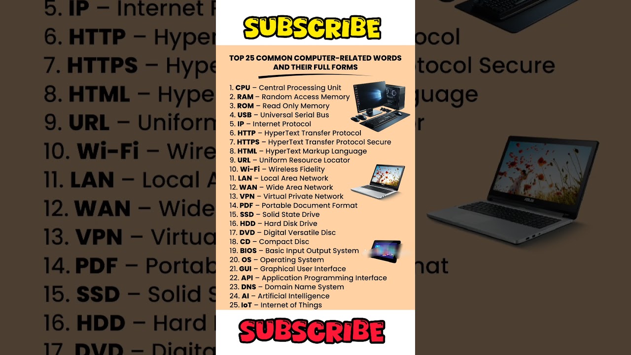 Computer full meaning 