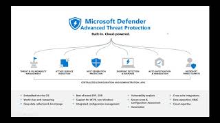 Microsoft Defender for Endpoint (MDATP) webinar: Get started with MDATP | from zero to hero