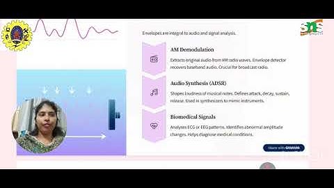 Envelopes  |Curvature, Evolutes and Envelopes| SNS Institutions