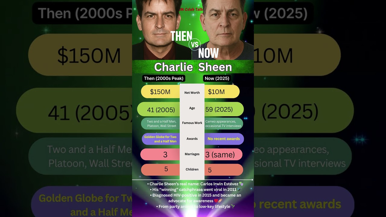 Charlie Sheen Then vs Now – Rise, Fall & Comeback of a Hollywood Star 