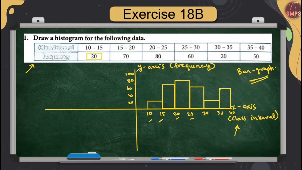 Histogram|Class Interval|Class Mark|  Solution 18B| Class 8 | CBSE |Maths|Collins Perfect Maths