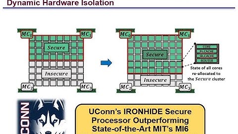 IRONHIDE: A Secure Multicore Architecture that Efficiently Mitigates Microarchitecture State Attacks