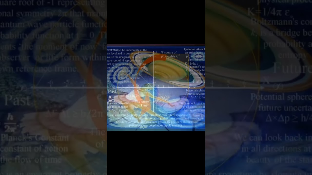 Наблюдатель комплексной плоскости