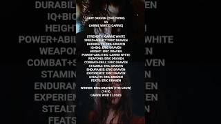 ERIC DRAVEN (THE CROW) VS CARRIE WHITE (CARRIE)