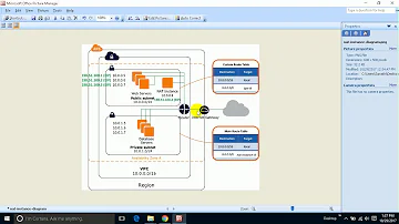 Does NAT gateway need Internet Gateway?