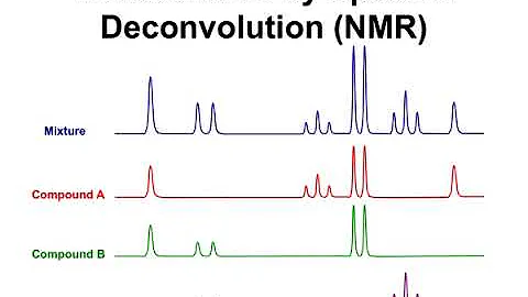 Software for Metabolite ID & Quantification Part 1