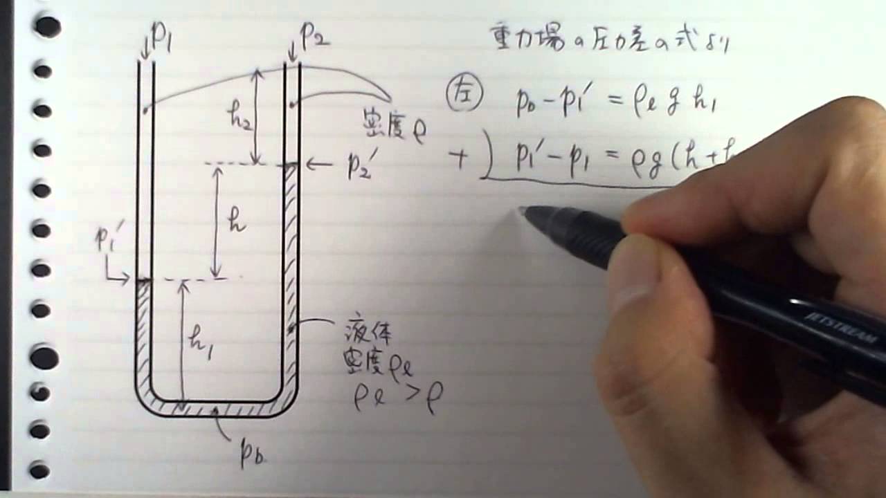 圧力差を測る U字管マノメータ Youtube