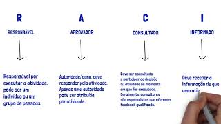 O que é Matriz RACI? O que é Matriz RACI?