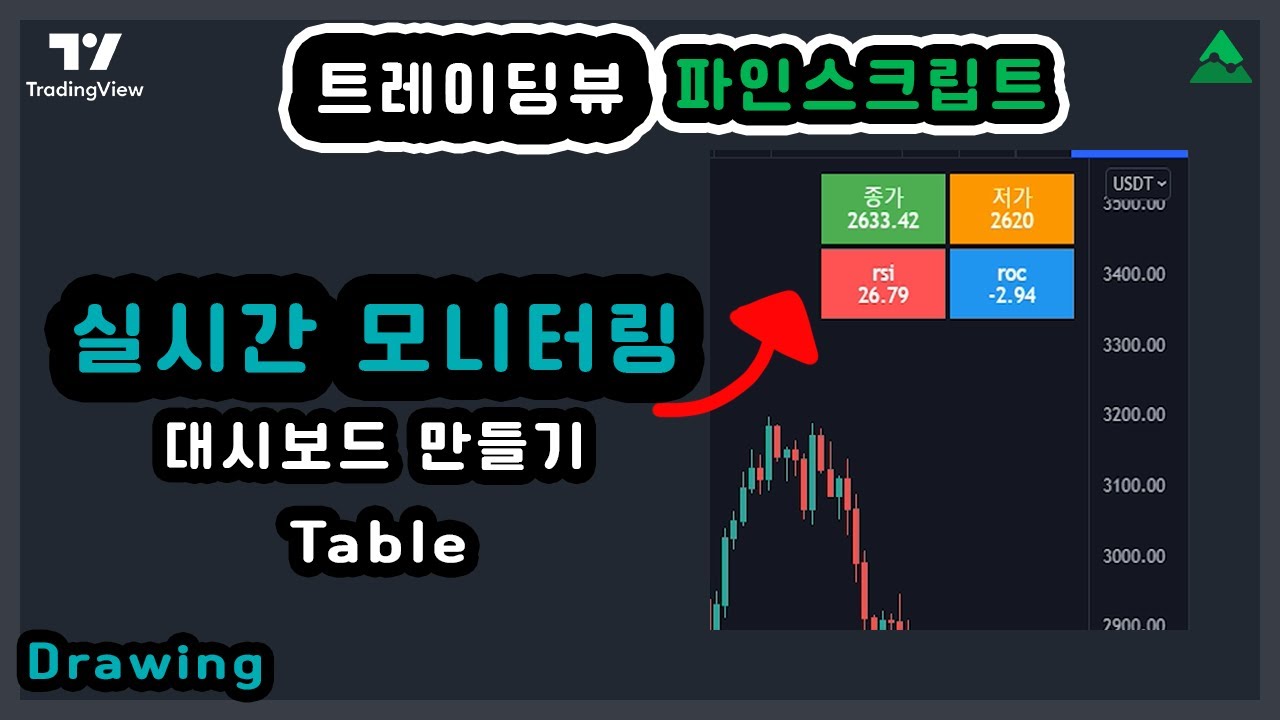 어떤 값이든 실시간으로 모니터링할 수 있는 테이블 만들기 - 트레이딩뷰 파인스크립트