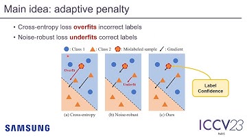 Sample-wise Label Confidence Incorporation for Learning with Noisy Labels