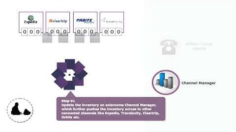 AxisRooms | Booking engine for hotels | Inventory management for hotels