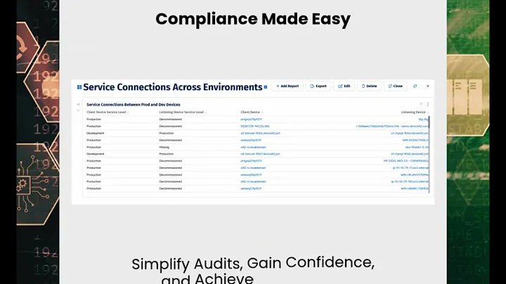 See Your IT Dependencies Clearly | Device42 - Dependency Mapping