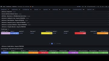 11 - SQLMonitor Dashboards Overview - 2023-Dec-09