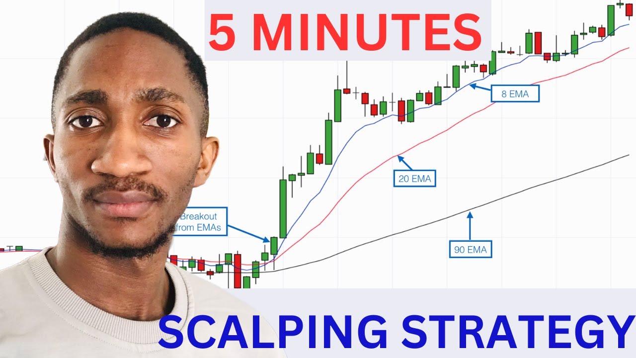 Profitable 5 Minutes Scalping Strategy to make your first $100 - YouTube
