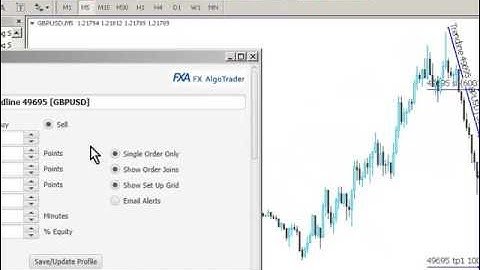 Automated Trendline Trading using MetaTrader