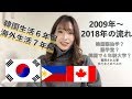こりあゆ自己紹介！何故韓国の大学へ？2009年～2018年現在までの経緯、説明します。【韓国留学】(目次？は概要欄にて)