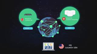 Network Management with ezMaster