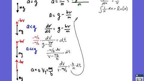 Velocity Dependent Forces   Drag and Terminal Velocity