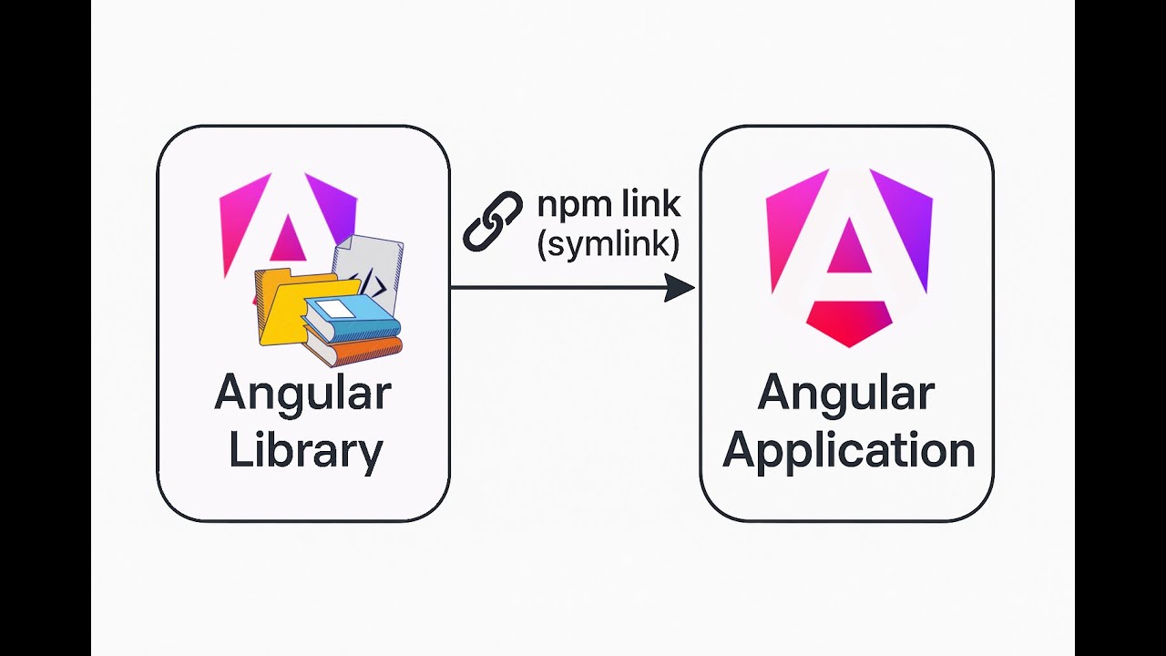 Cómo usar npm link en Angular | Desarrolla y prueba tus librerías en ...