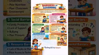 Barriers of Learning most important for 👉 TET CTET NET #education #learnings #ctet #ugcnet #student