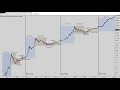 BITCOIN STILL FALLING!? The BTC HALVING Chart You NEED to SEE! $140k by 2022!?