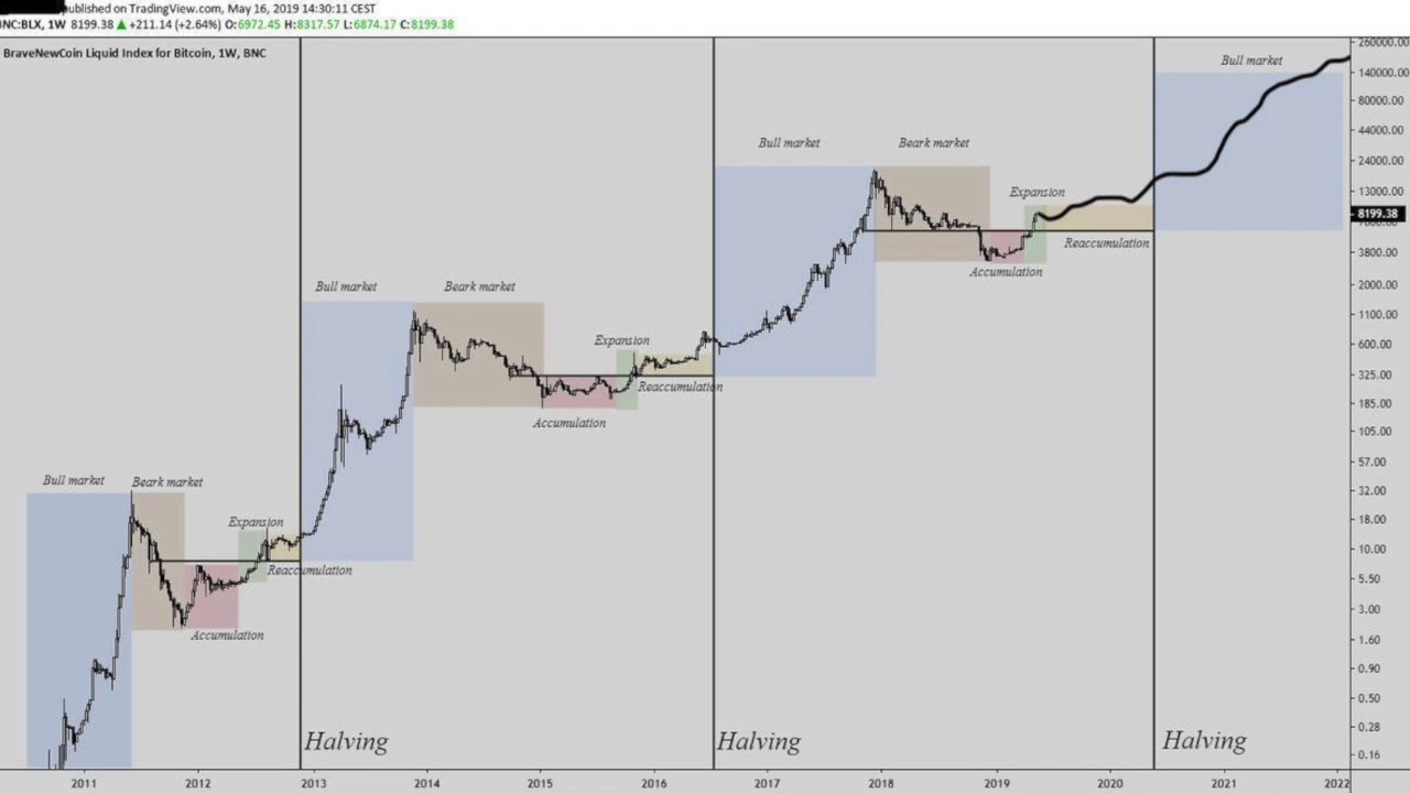 How to trade futures and options