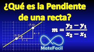 33. What is the slope of a line? FULL EXPLANATION