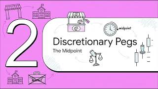 Pegged Orders - Series 57 Exam Prep