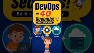 What is DevOps? |Beginner's Guide in 1 minutes #devops #btech #cicd #developer #operation