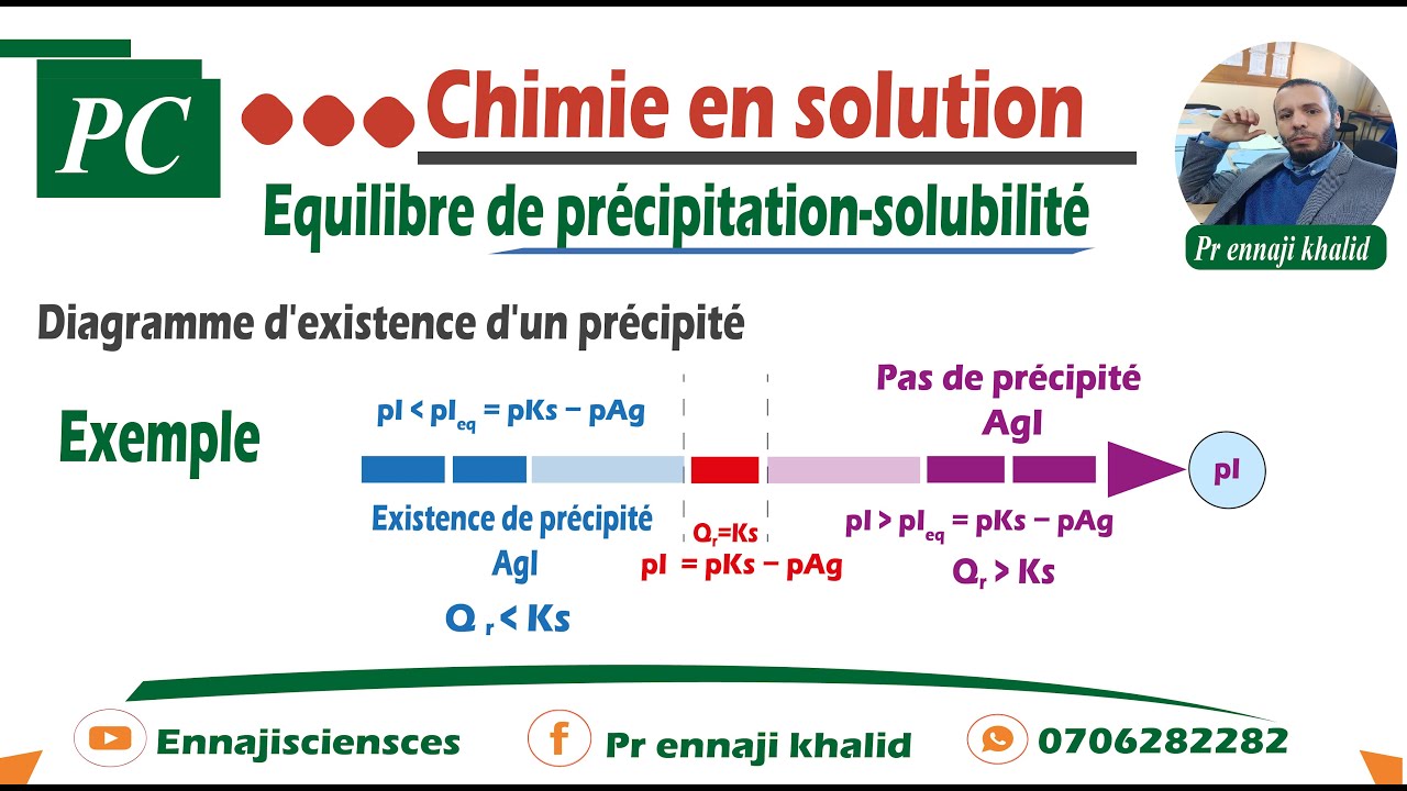 Diagramme d'existence d'un précipité