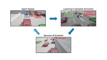 SHIFT-RL: Sensor-driven Hierarchical Information Fusion Transformer for BEV-based Maneuvering