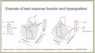 AutoML Fall School 2023 - Flexible and Scalable Optimization of Hyperparameters with Hypergradients
