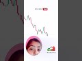 Order blocks and FVG #trading #gold #forextrader #viralvideo #explorepage #livetrading #crypto