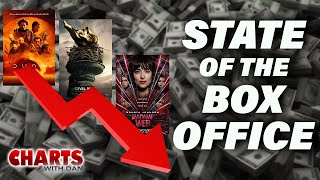 Just How Bad Is 2024's Box Office So Far?  Charts with Dan!