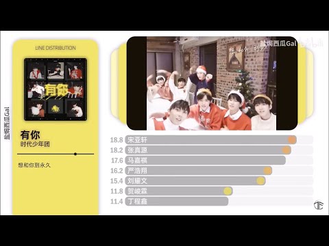 新歌《有你》TNT时代少年团 Line Distribution + Lyrics Color Coded l Having You Teens in Times MV l CHN Lyrics