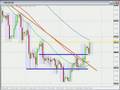 Support and Resistance Forex Trading INSTRUCTOR TAKE Richard Krivo's Take