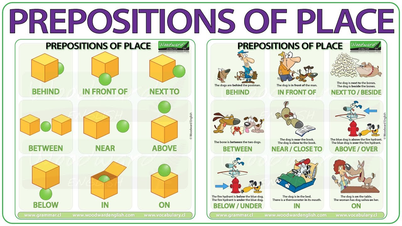 Basic Prepositions of Place in English